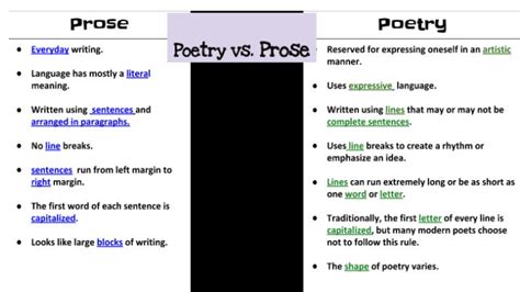 6.05 quiz: poem vs. essay vs. interview can believe
